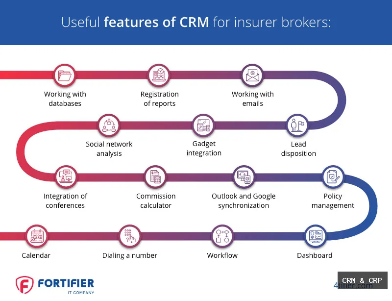 Best Practices to CRM Align ERP