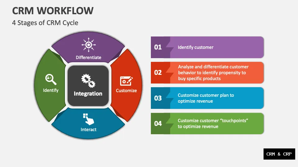 Best Tips to CRM Align ERP