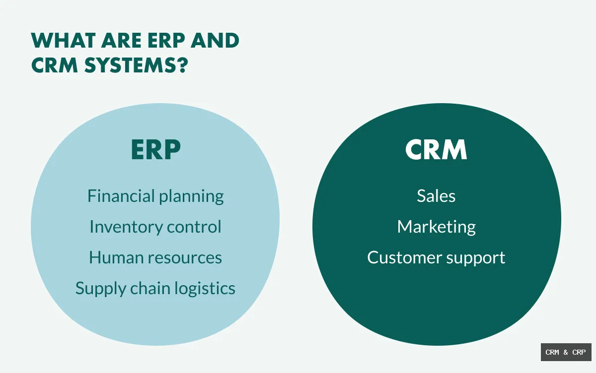 CRM strategies maximize ERP insurance.