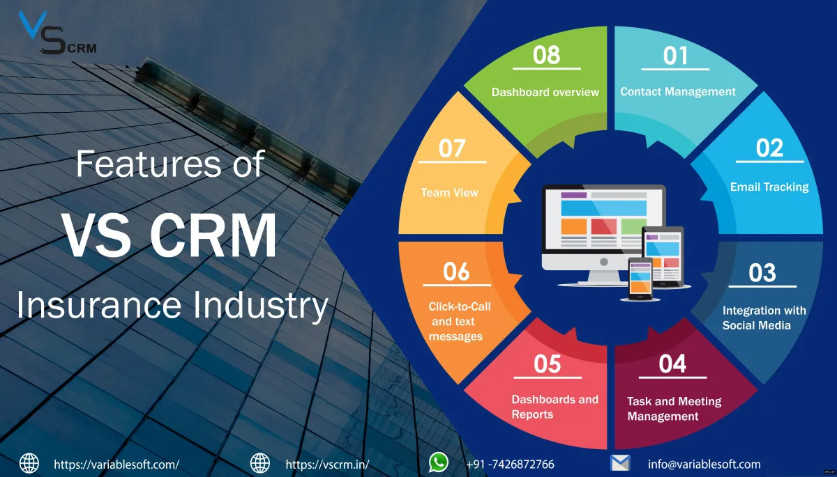 CRM tactics optimize insurance ERP.