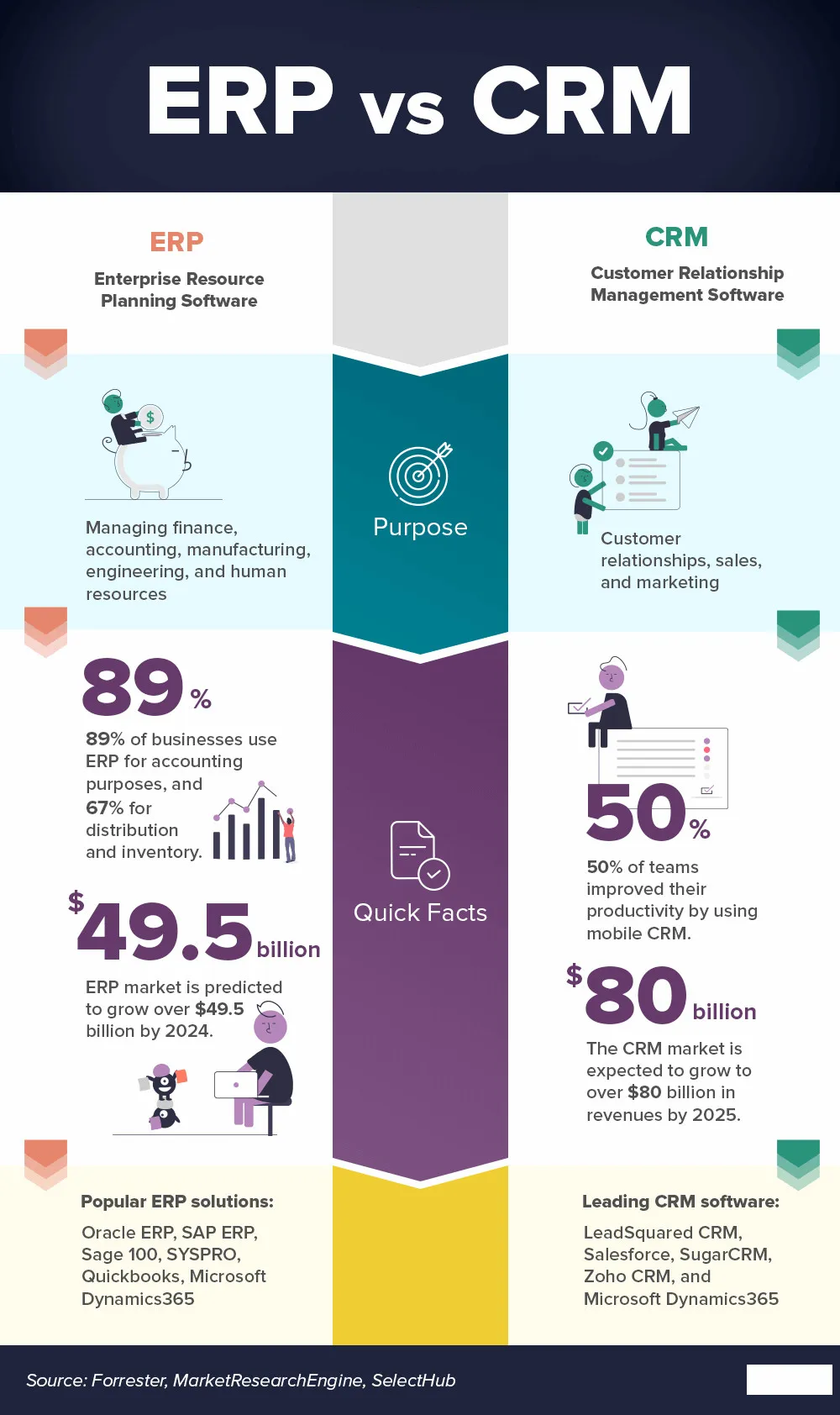 Practical Ways to CRM Improve ERP
