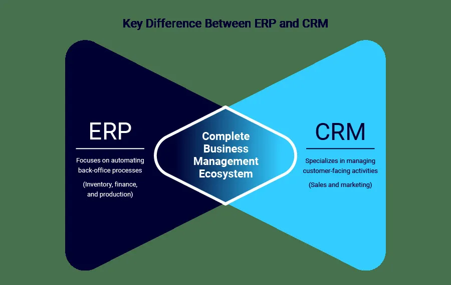 Why CRM Is Key to ERP: Insurance.
